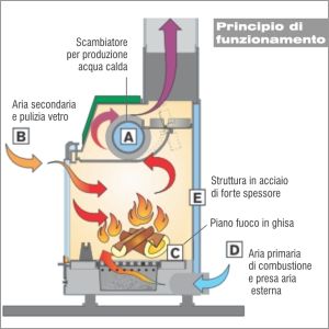 Eni assistenza caldaie